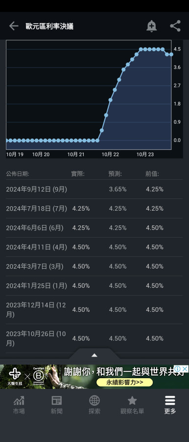 9/12今晚歐率、美PPI初請失業金🤔
