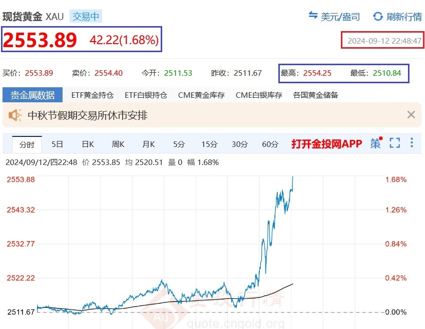 09.12~再創輝煌新高價2553.89