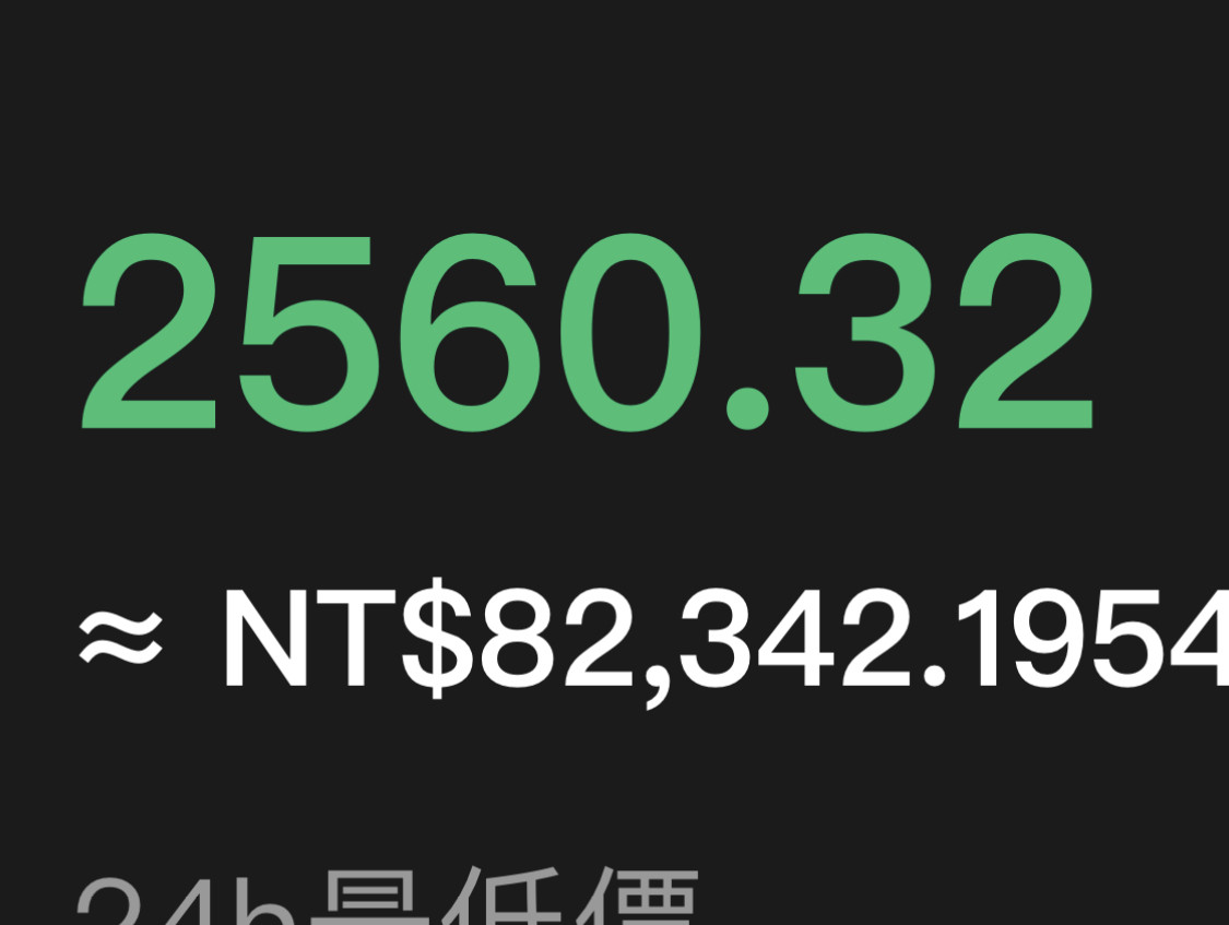 又創新高2560打卡啦⋯⋯