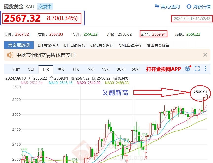 09.13~再創新高價2567