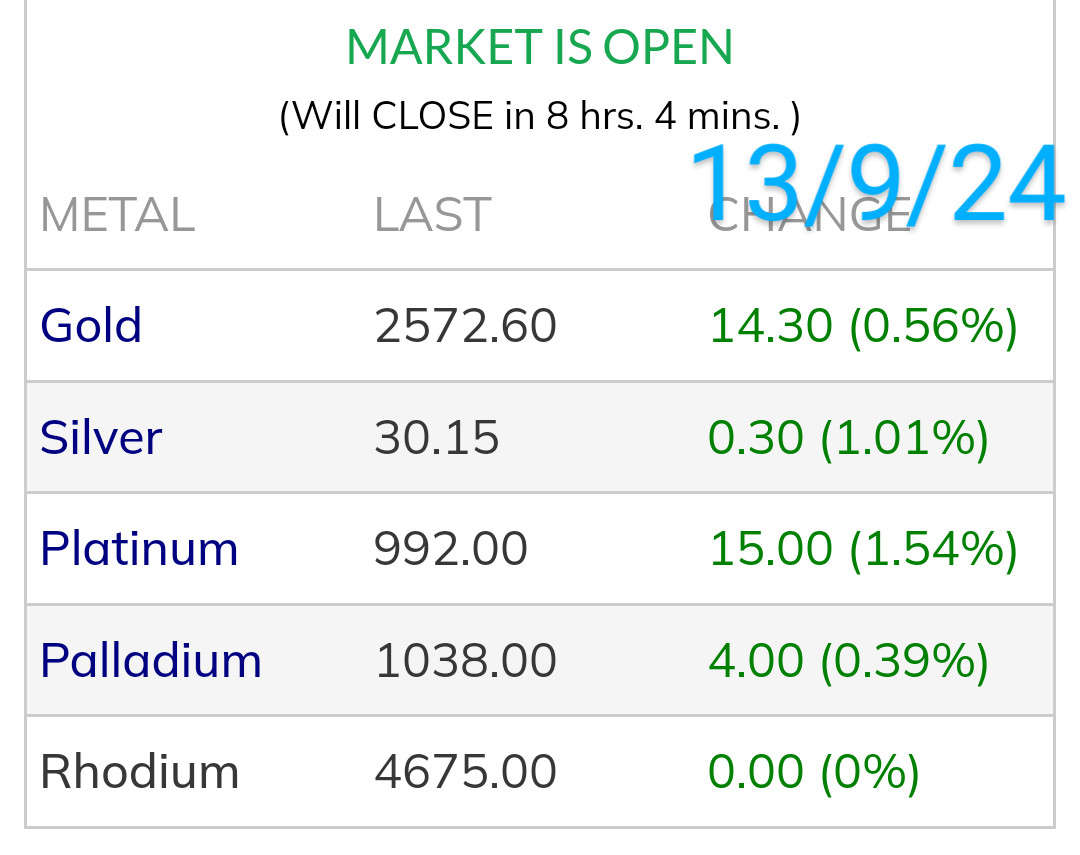 降息=漲黃金😝🤤💸💸💸💲💰