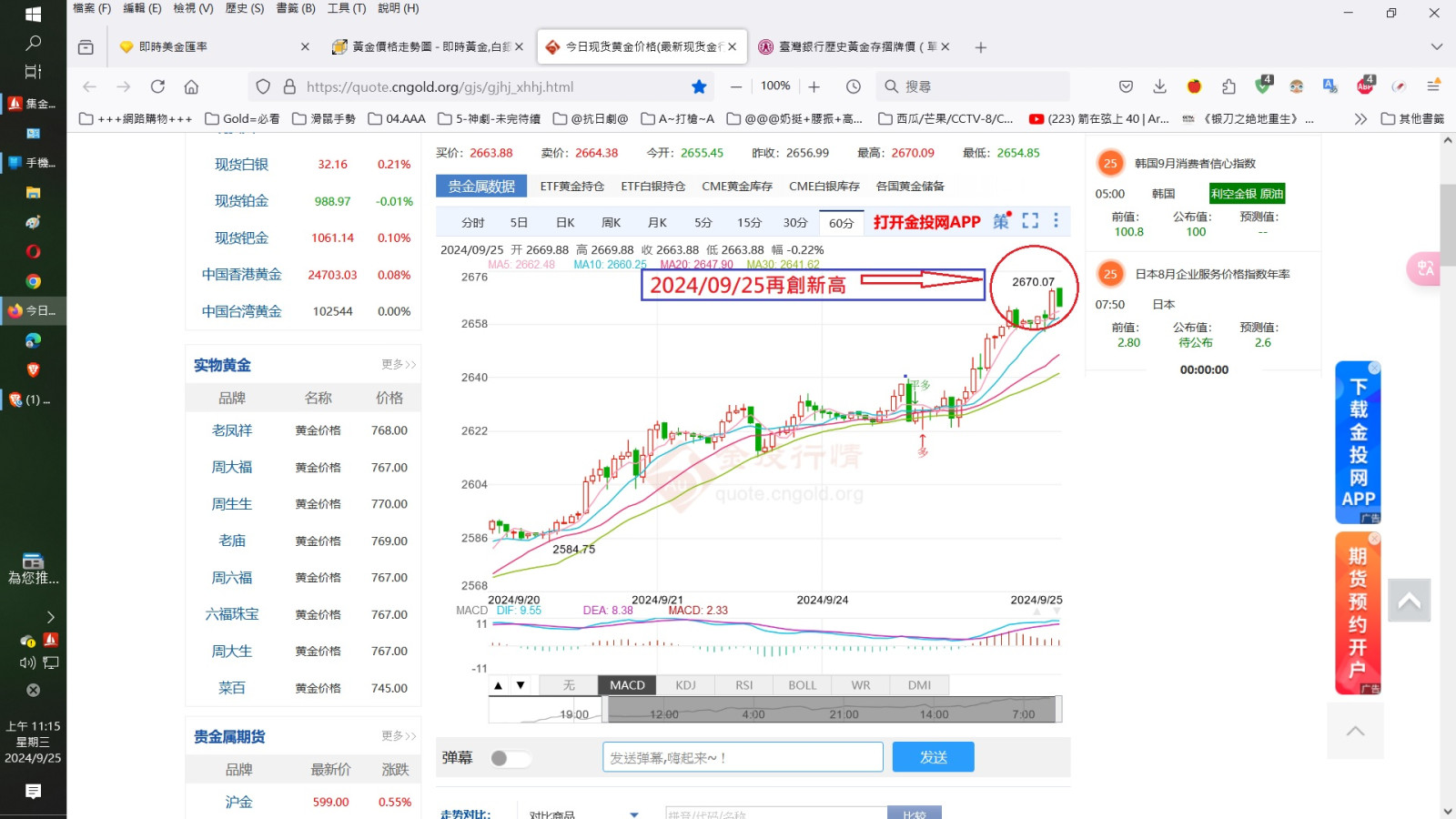 2424.09.25再創新高2670