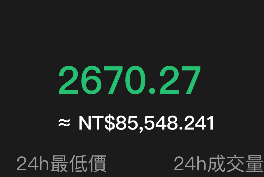 黃金新高，現價2670