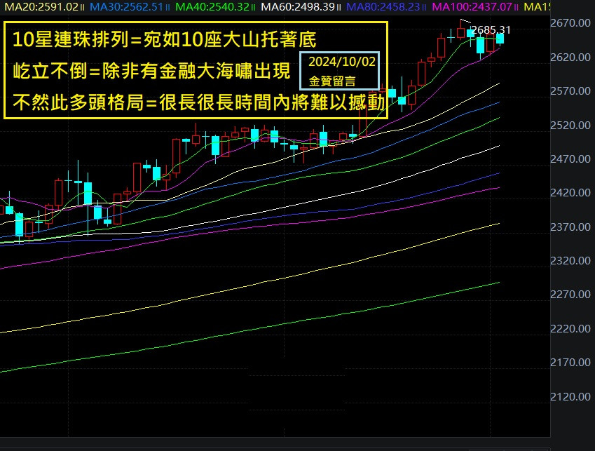 十星連珠=十山托底=金槍不倒-難以撼動!