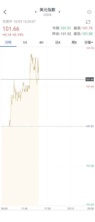 漲了🔥💸💸💸💸💸💸💲💰