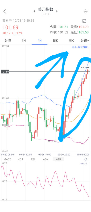 大非農當天,不要再放颱風假了🙏