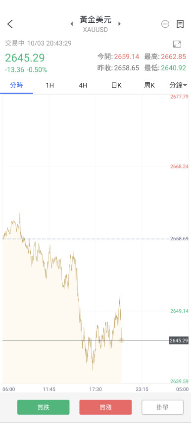 10/3公佈初請失業金、救濟人數不太正常