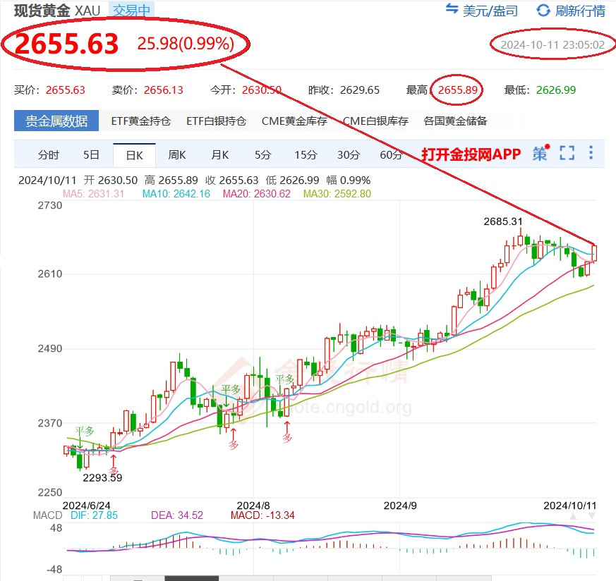 投資可不能猴急猴急的~想每天都過年!
