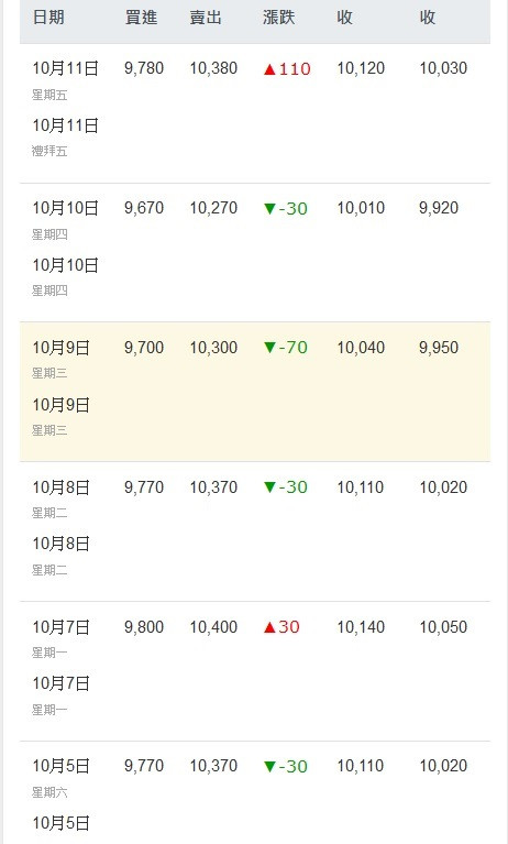 六個交易日中=跌三天/漲三天= -20