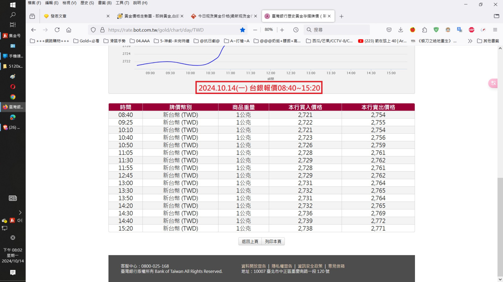 10/14上半場嚇嚇叫~下半場變叫下下