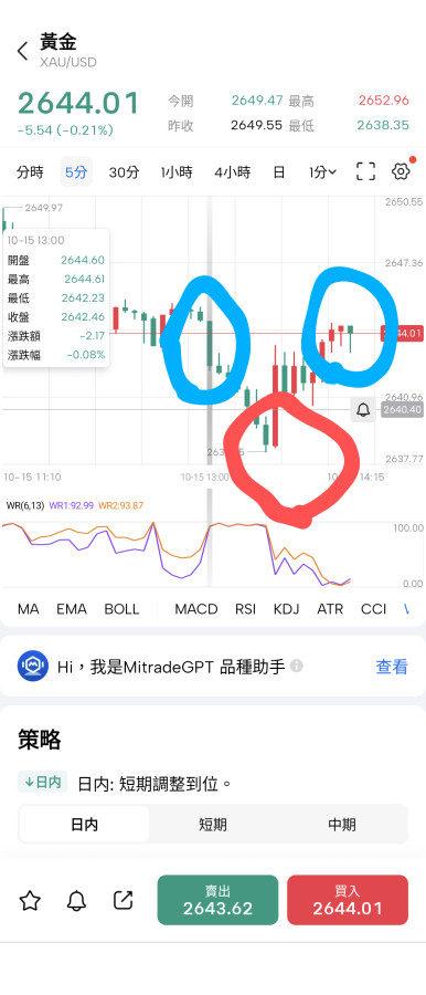 台銀公佈黃金存摺價格實在很會算😅