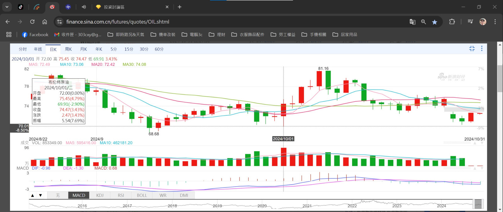 布蘭特原油70支撐