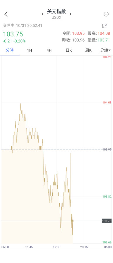 今晚公佈小非農、PCE綠綠多,美指不漲？