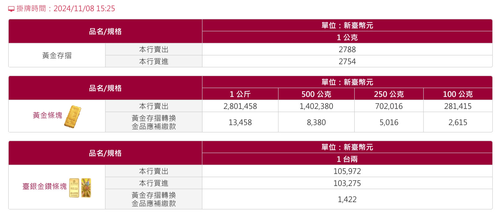 新手小白的購買建議....