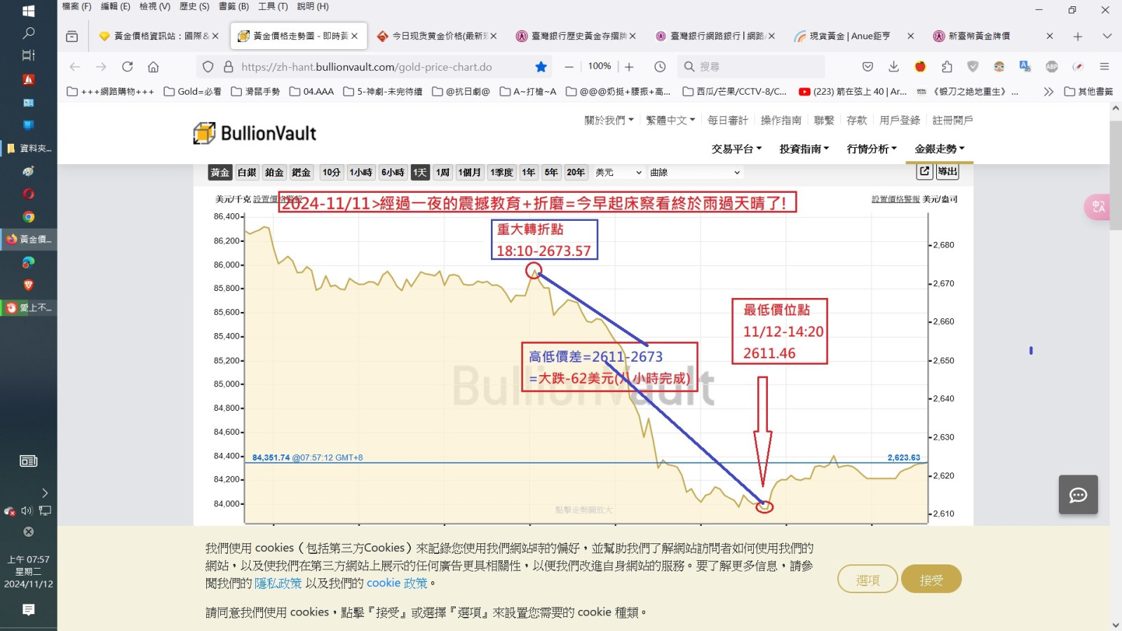 震撼教育購威猛的=一夜急跌-62美元