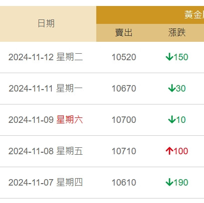 跌太多一天兩個價