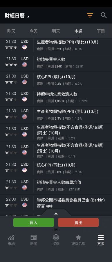 看這個星期內能不能看到黃金價格9字頭