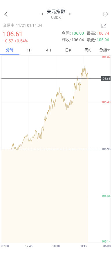 俄羅斯即將大規模動手嗎？黃金美元雙漲📈