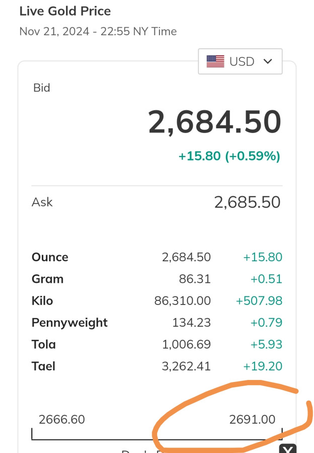 黃金2025年1月起將屢創新高