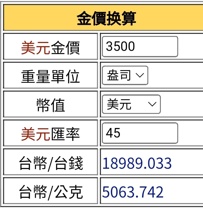 想像一下，黃金一台錢賣出破2萬台