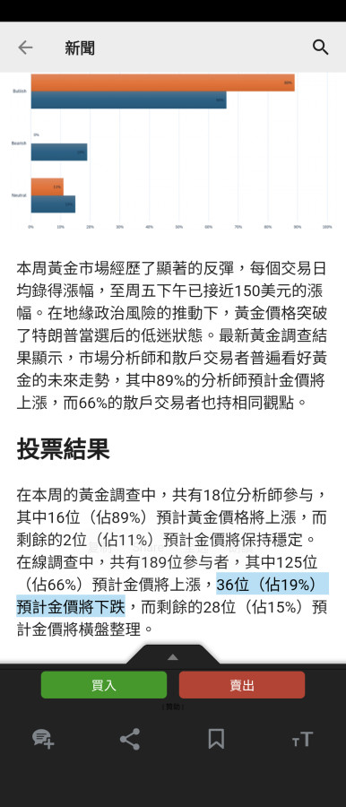 下周分析師散戶多數看漲,19%散戶看跌？