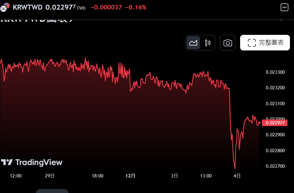 把戒嚴當兒戲嗎那天北韓打進來都不知道