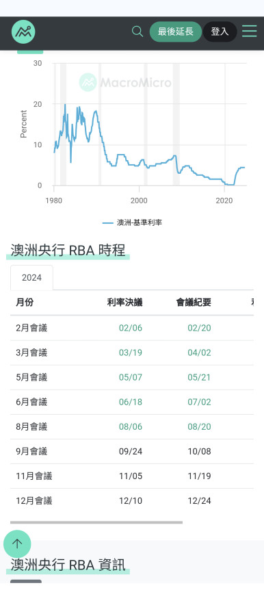 12/10澳洲公佈利率,希望提振澳幣📈