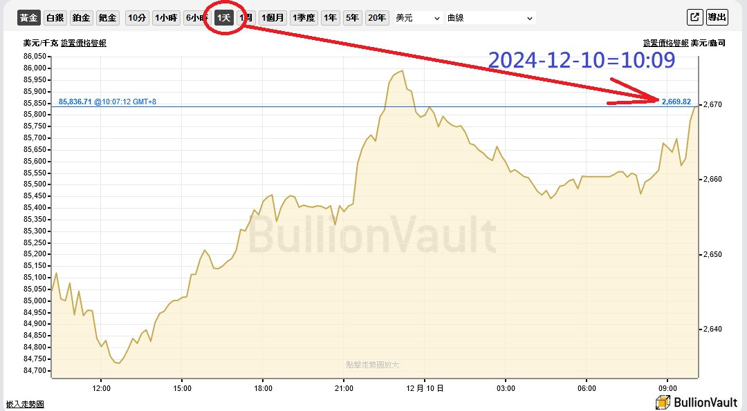 今日行情2024-12-10