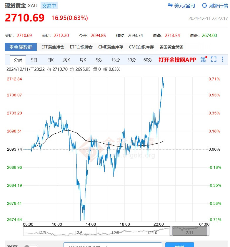 金金今夜又起風