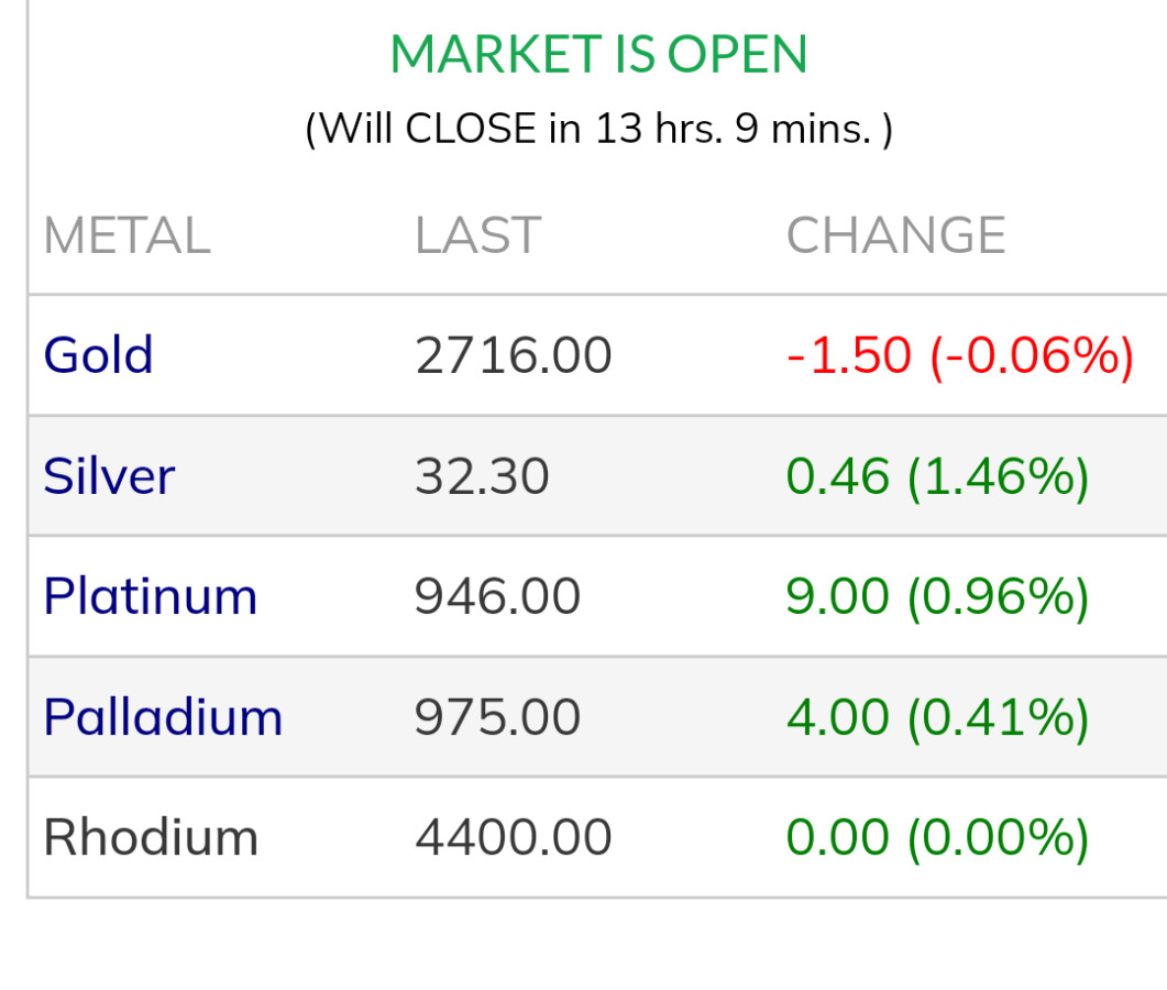 專家說：黃金4000美元以下都算「便宜」