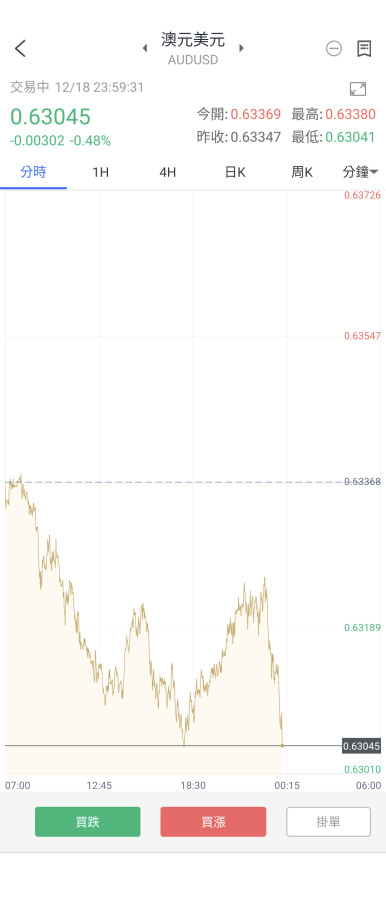 2024年底Fed會送什麼禮物呢？