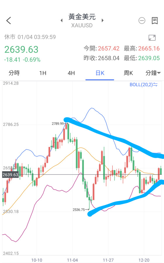 Fed堅持通膨兩趴,大非農PMI下一步？