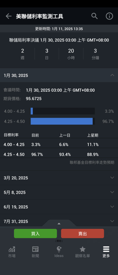 最高10890次高10830美國利率過年