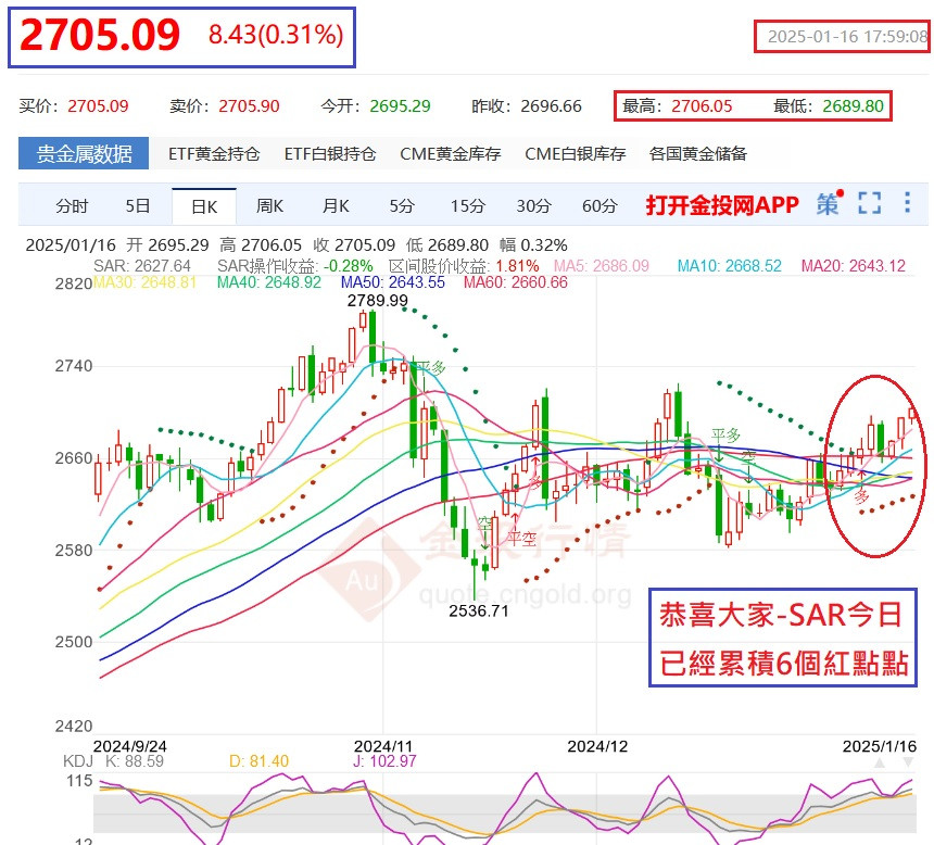 有此$$$圖的加持=想不漲/不賺~都難!