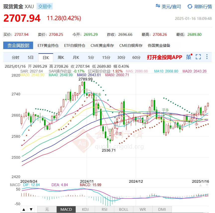 彷彿又見歷史重演=金金自己破自己價格
