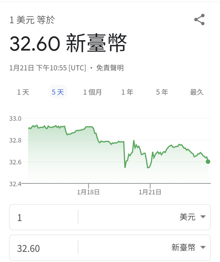 川普政策不穩定風險提高美元📉黃金📈