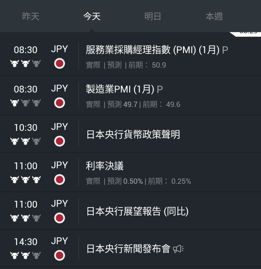 1/24日央預測升一碼會不會有黑天鵝🤔