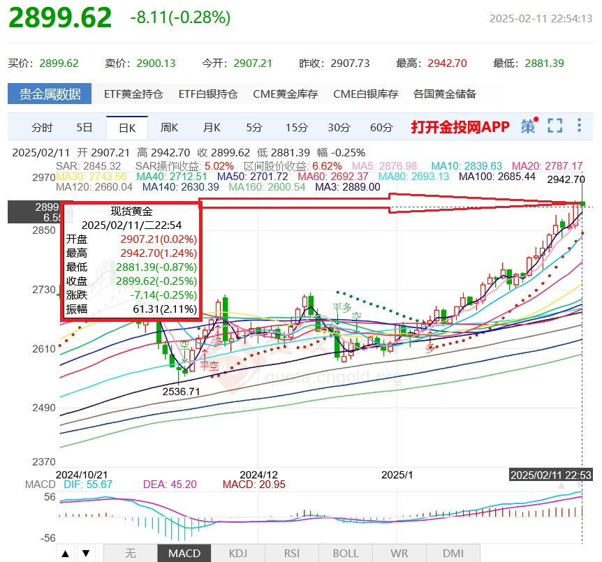 最大上下振福2.11%=61.31美元