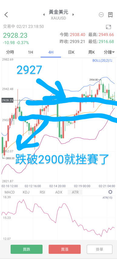 通膨再起第二波,小心Fed🦅不降反升息