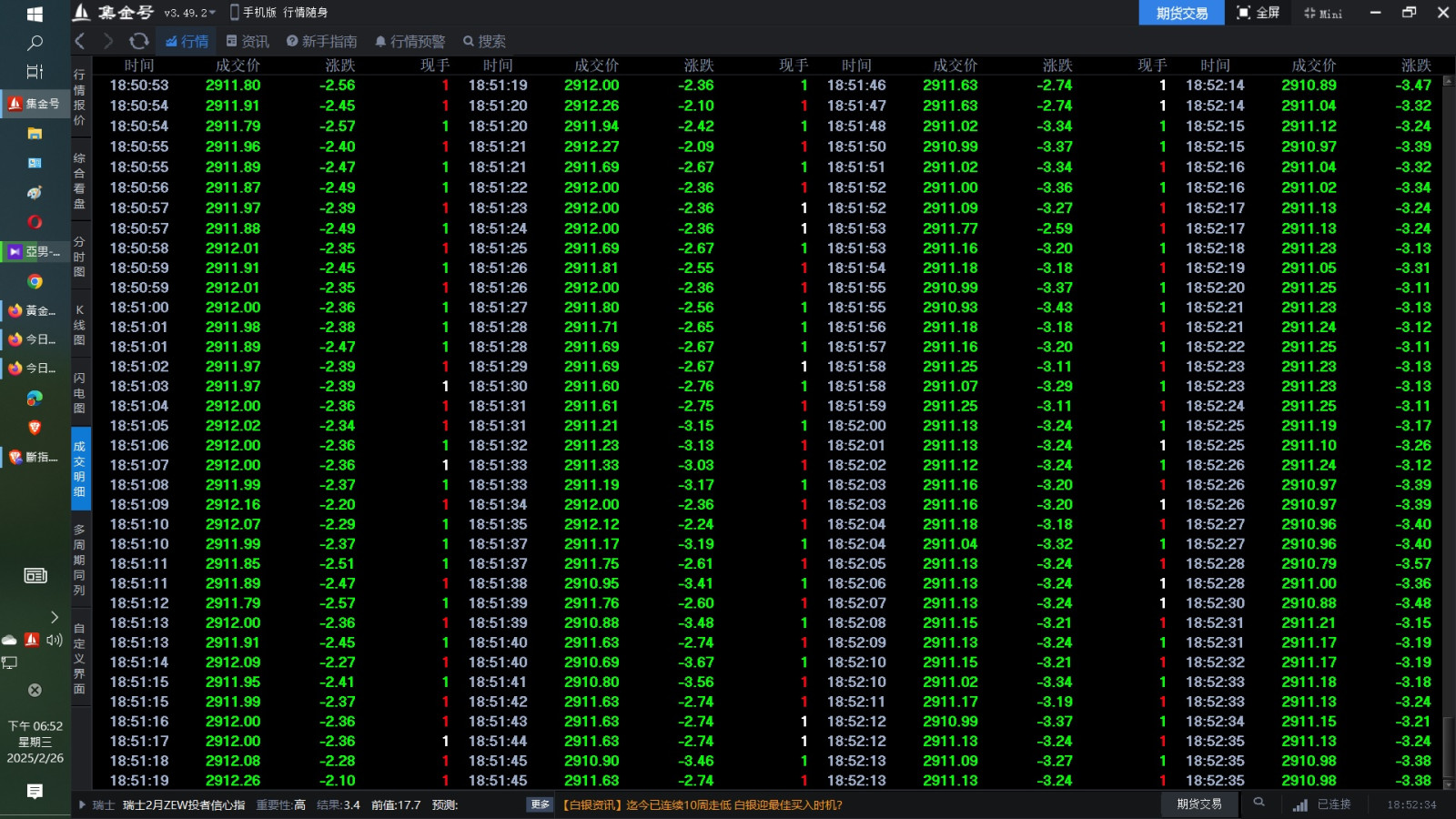 到底是啥情況???=清一色都綠了