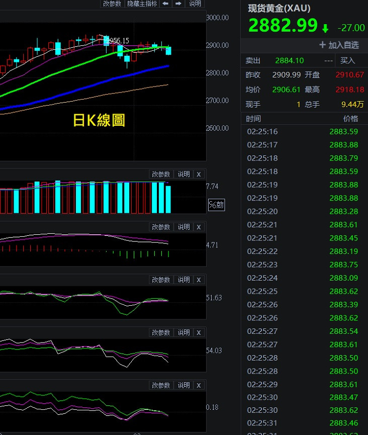 吃瓜群眾們別等了!開吃了!=不敢吃嗎?