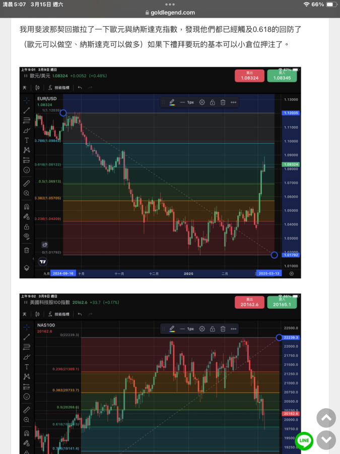 關於斐波那契回撤