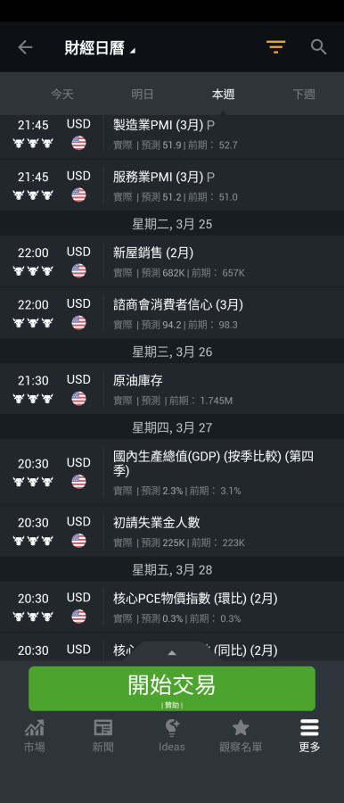 3/24這週數據多,突破承壓,沖破最高⬆