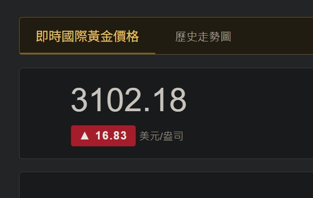 3月底破3100大家一起期待☺️