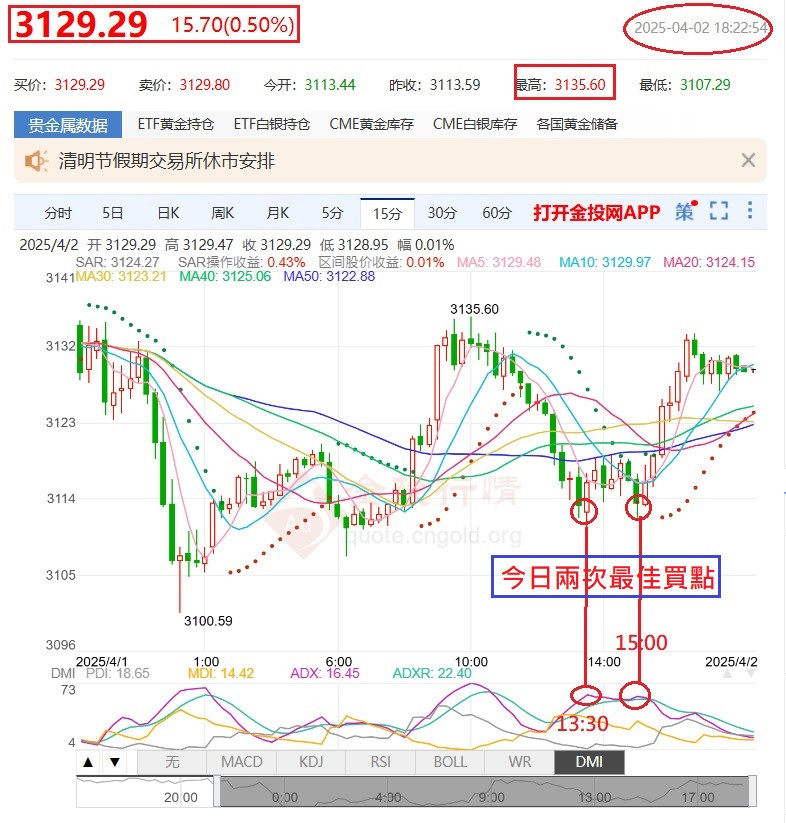 今日兩次最佳買點如圖示=