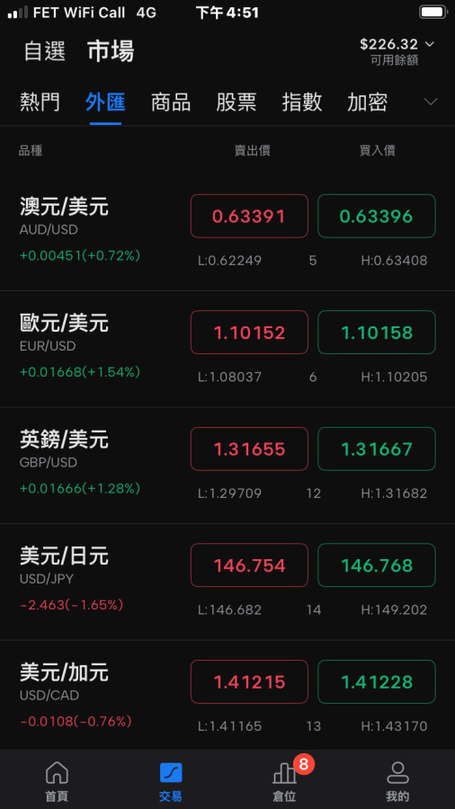 本日美指大跌連帶歐英日幣大漲，晚上又熱鬧