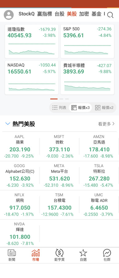 4/4川普說手術結束了？你們覺得有可能嗎