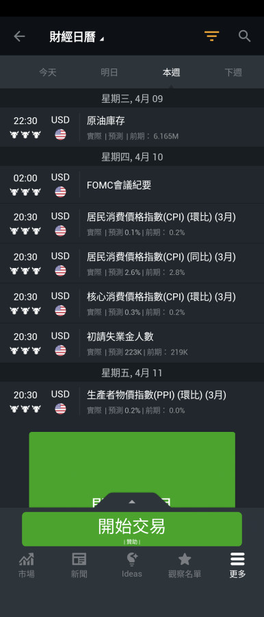 黃金抱緊一點,FOMC會議提前閉關開會