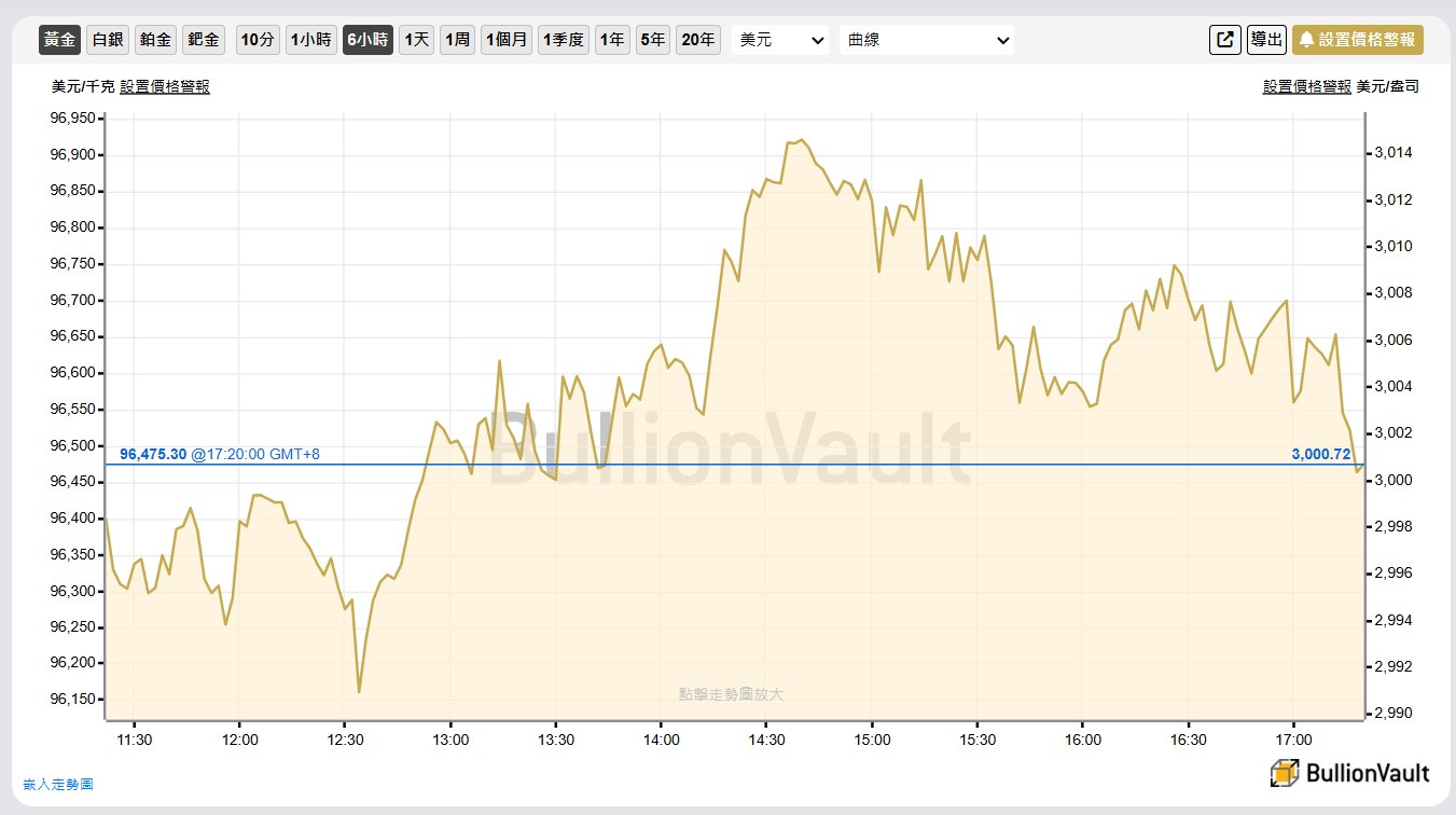 金盤豬羊變色=時間將到!只因還沒跌完