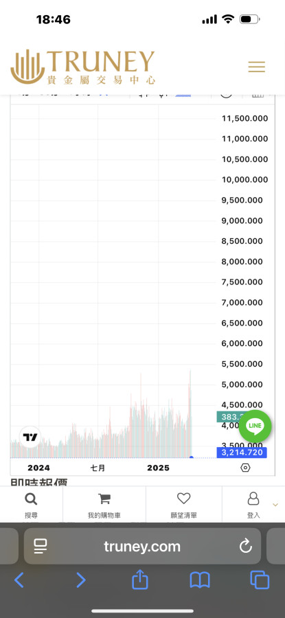 避雷針出現了❗️